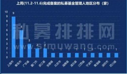 科技基金最新爆料,揭秘未来科技投资新风向